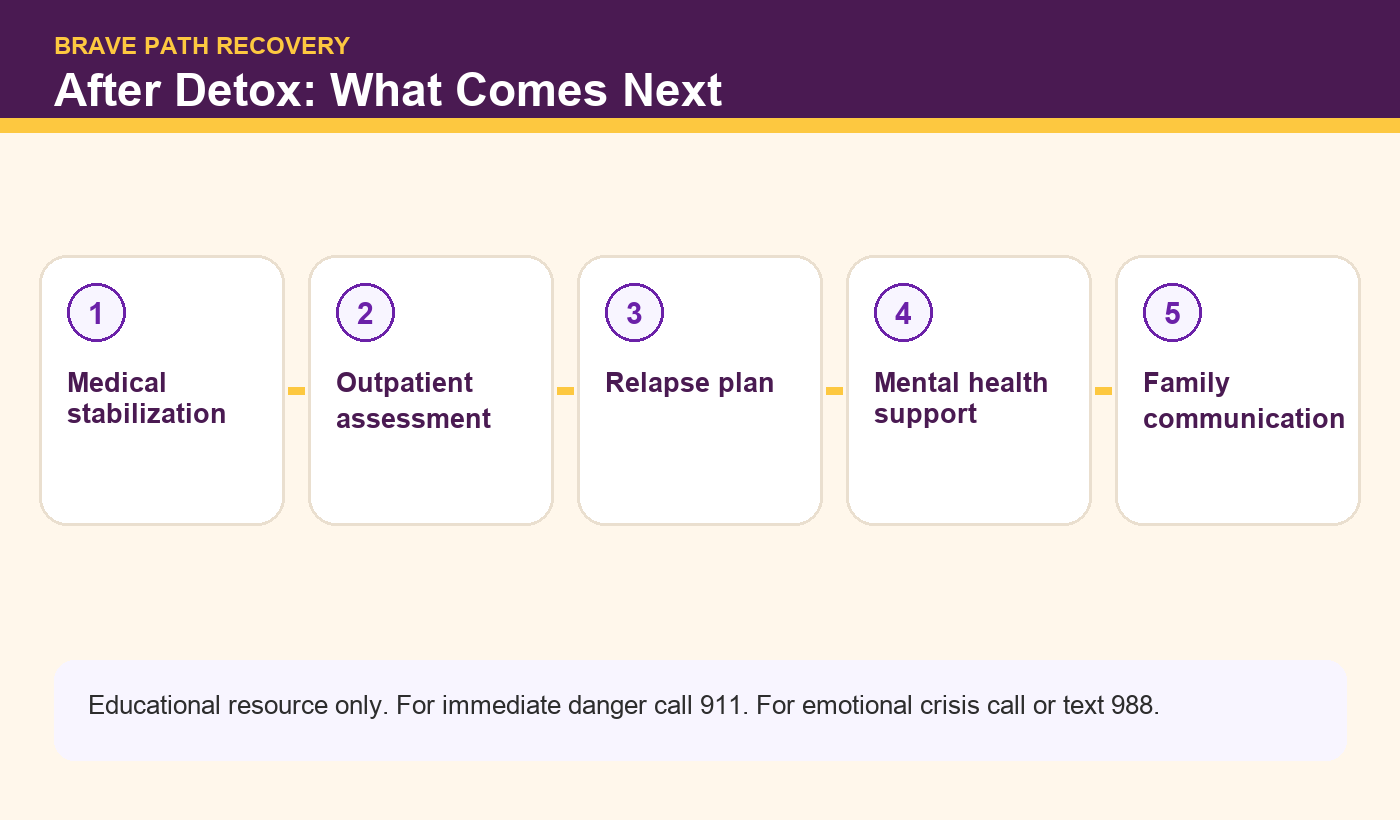 Brave Path Recovery infographic: After Detox: What Comes Next
