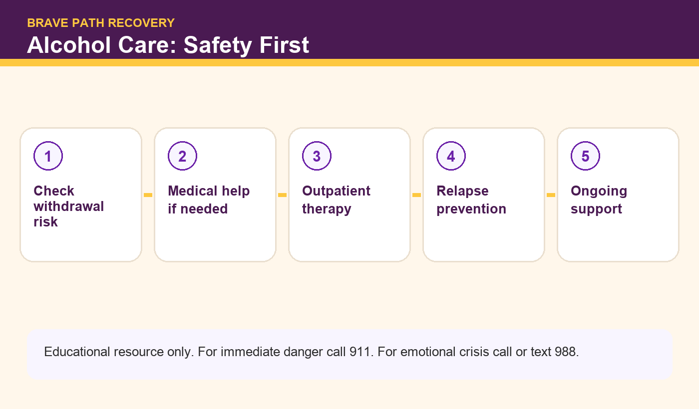 Brave Path Recovery infographic: Alcohol Care: Safety First