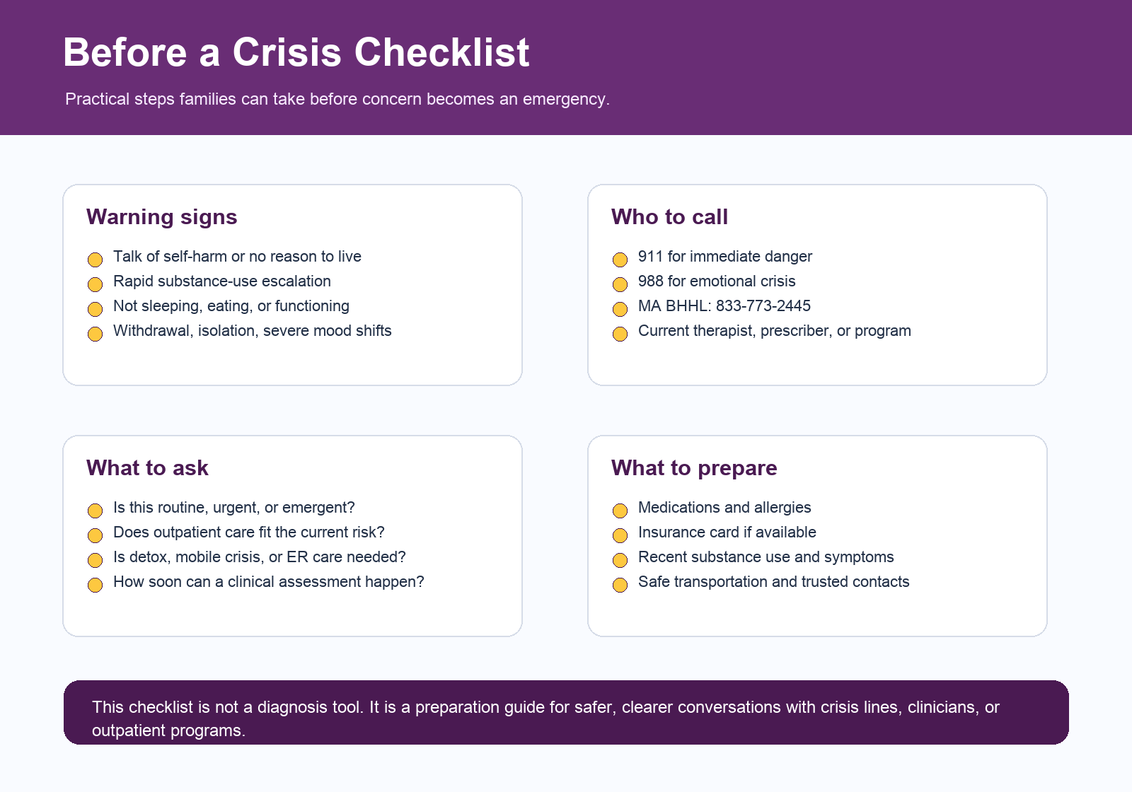 Checklist infographic showing warning signs, who to call, what to ask, and what to prepare before a behavioral health crisis.