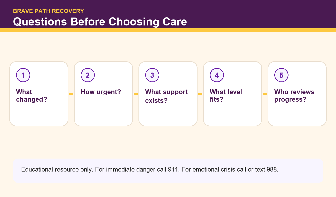 Brave Path Recovery infographic: Questions Before Choosing Care