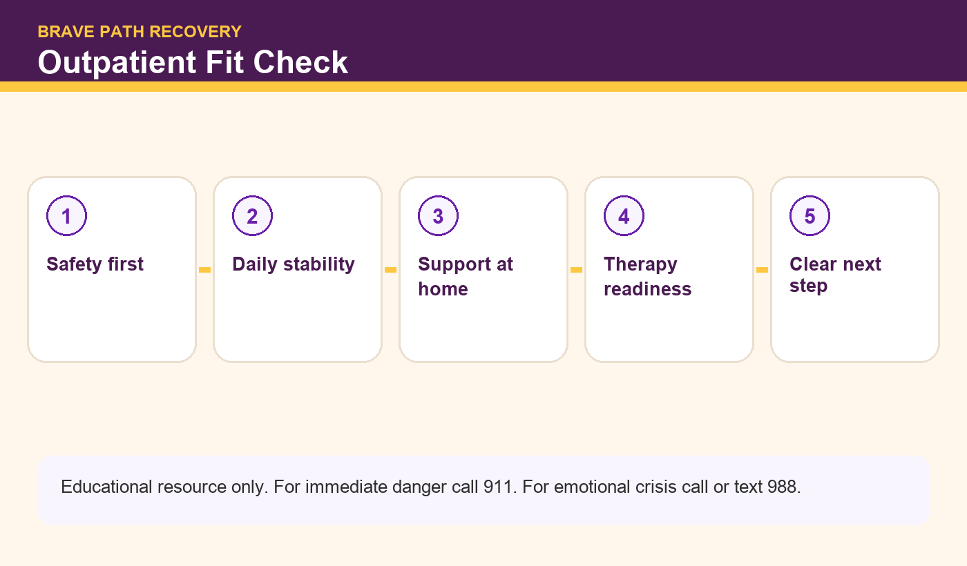 Brave Path Recovery infographic: Outpatient Fit Check