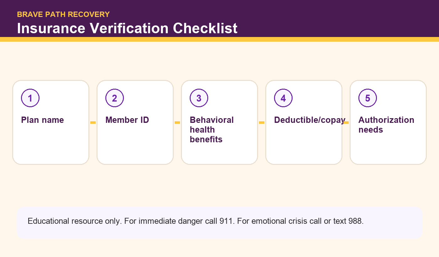 Brave Path Recovery infographic: Insurance Verification Checklist
