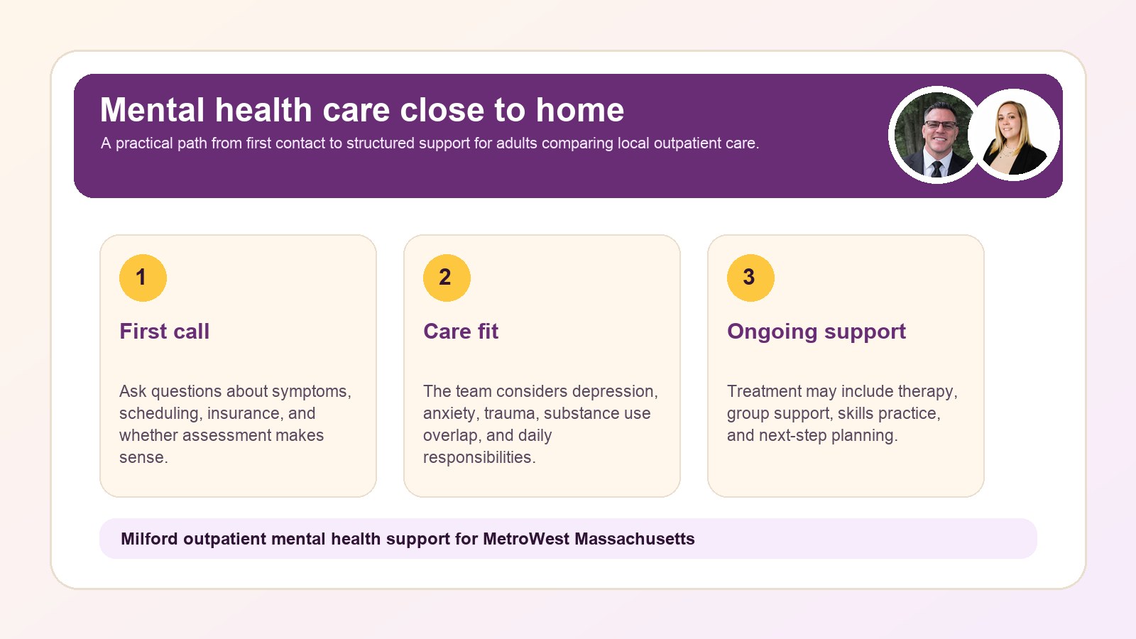 Mental health treatment in Milford MA care path infographic