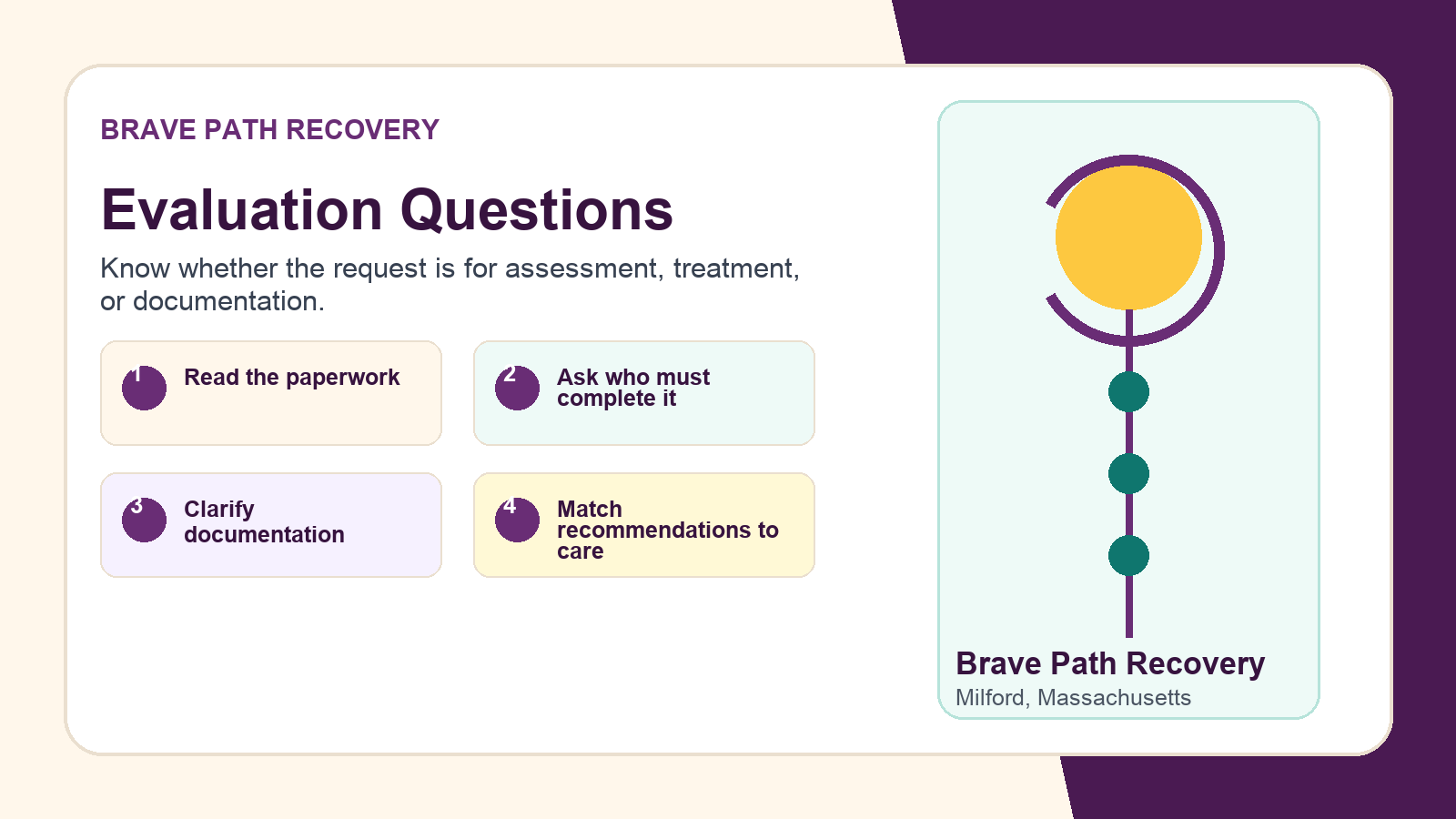 Evaluation Questions