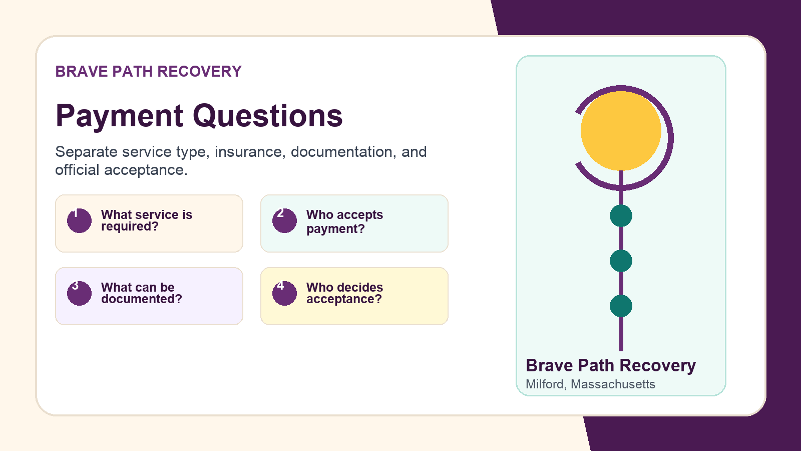 Payment Questions